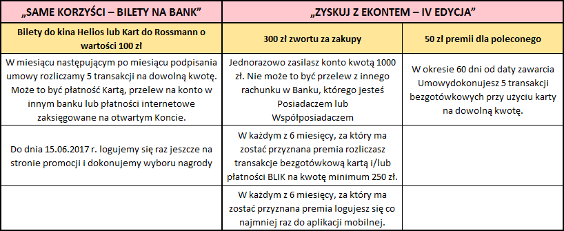 mbank porównanie dwóch promocji